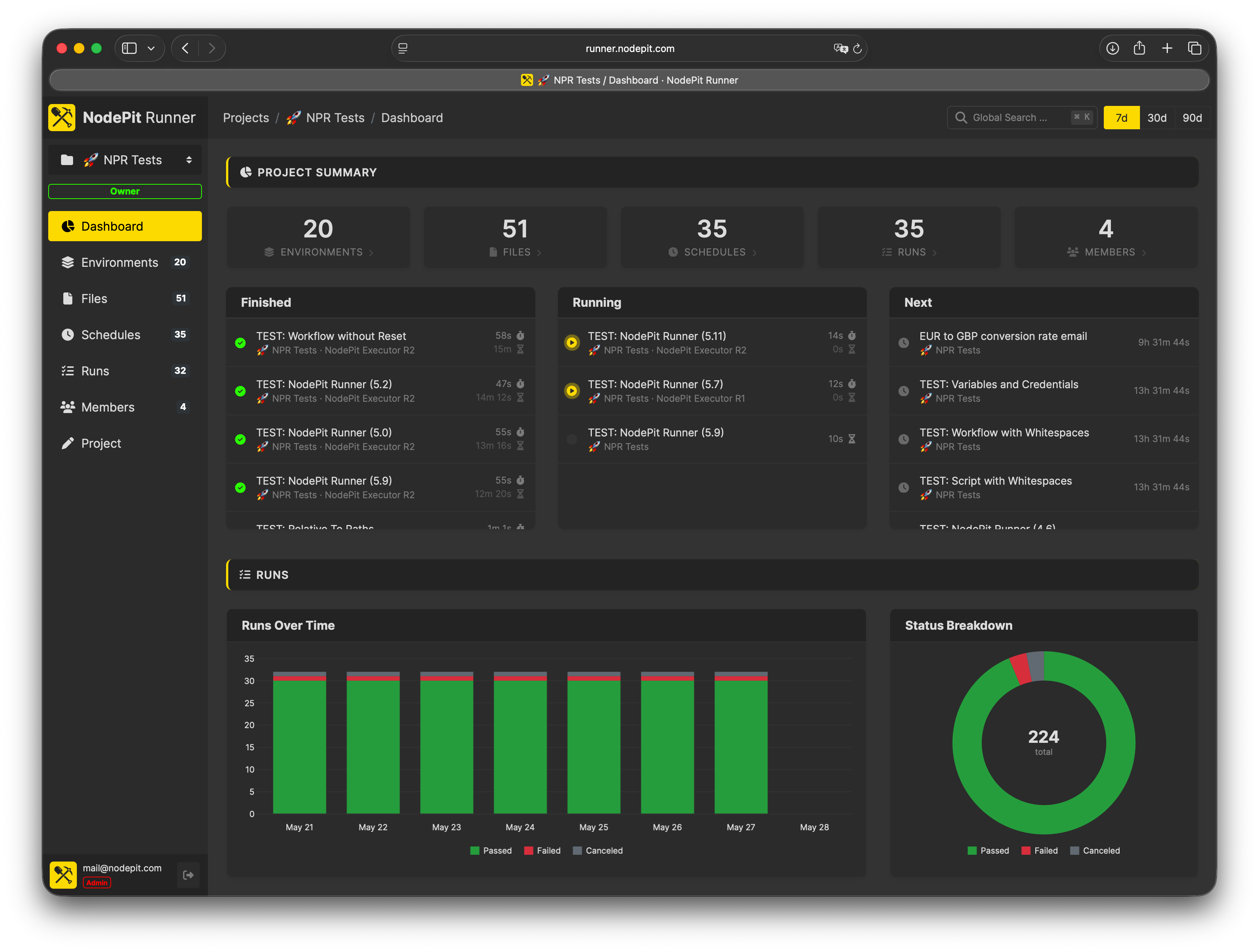 Project Dashboard