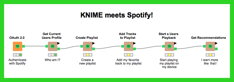 Spotify Nodes